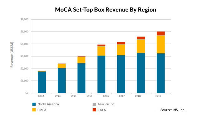 moca-graphic1